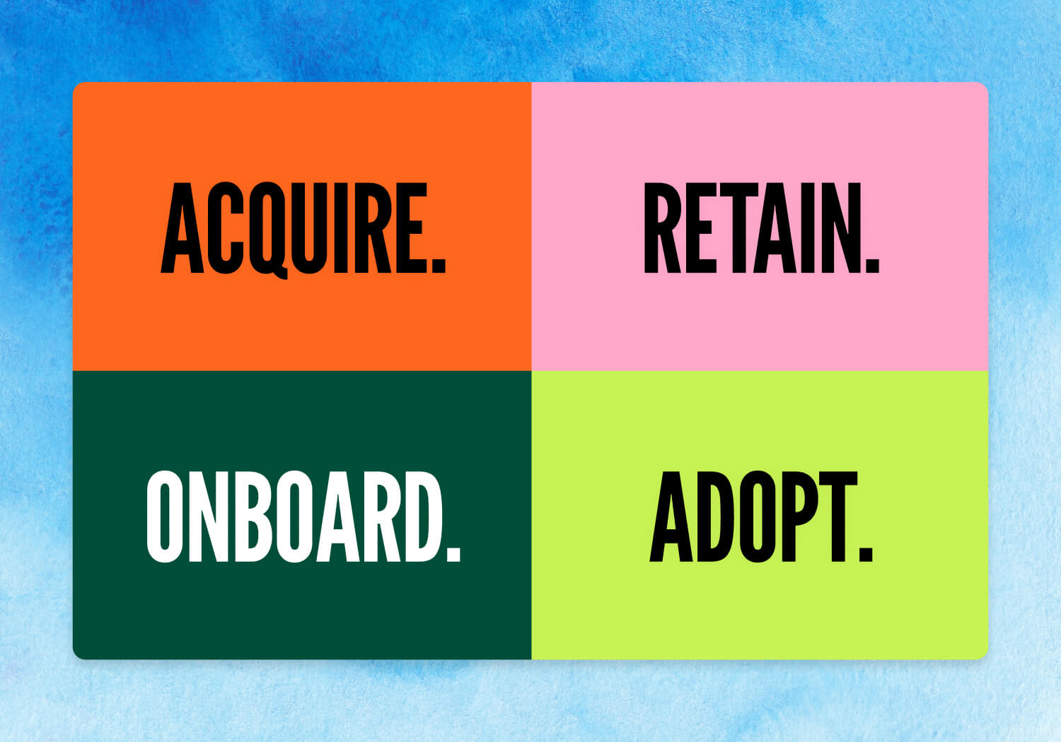 The B2B Customer Journey, Simplified